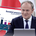 political poll chart