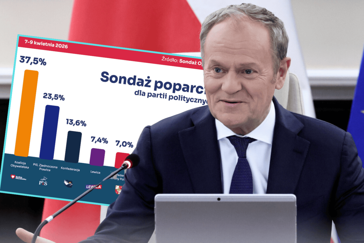 political poll chart