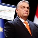 Hungary economy chart