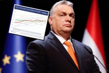 Hungary economy chart