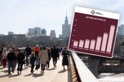 retirement savings chart