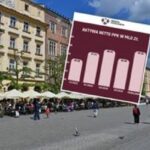 financial growth chart