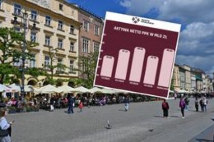 financial growth chart