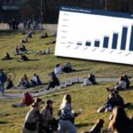 financial growth chart