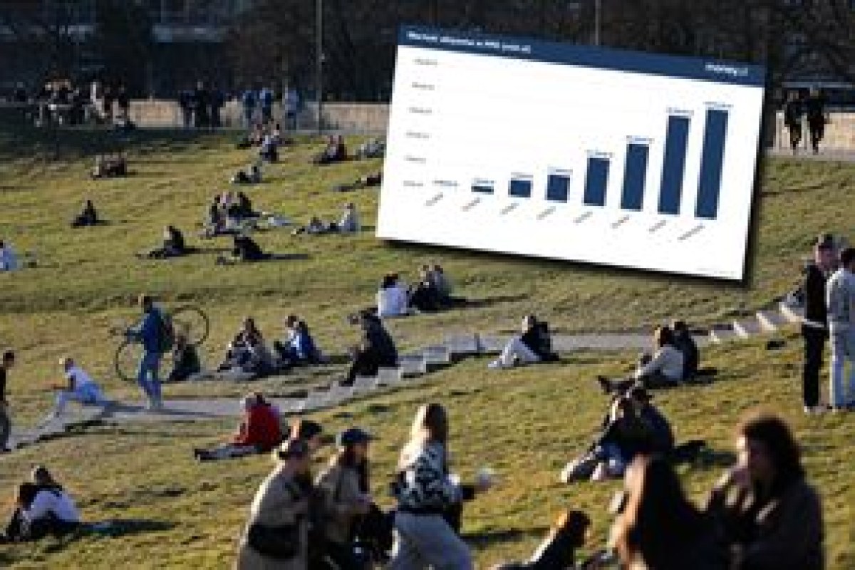 financial growth chart