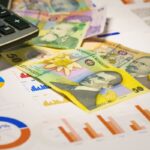 unemployment Poland statistics