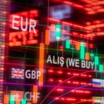 Euro currency exchange rate chart