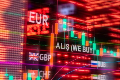 Euro currency exchange rate chart