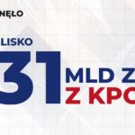 Polska otrzymała blisko 31 mld zł z KPO – środki na energetykę, transport i obronność
