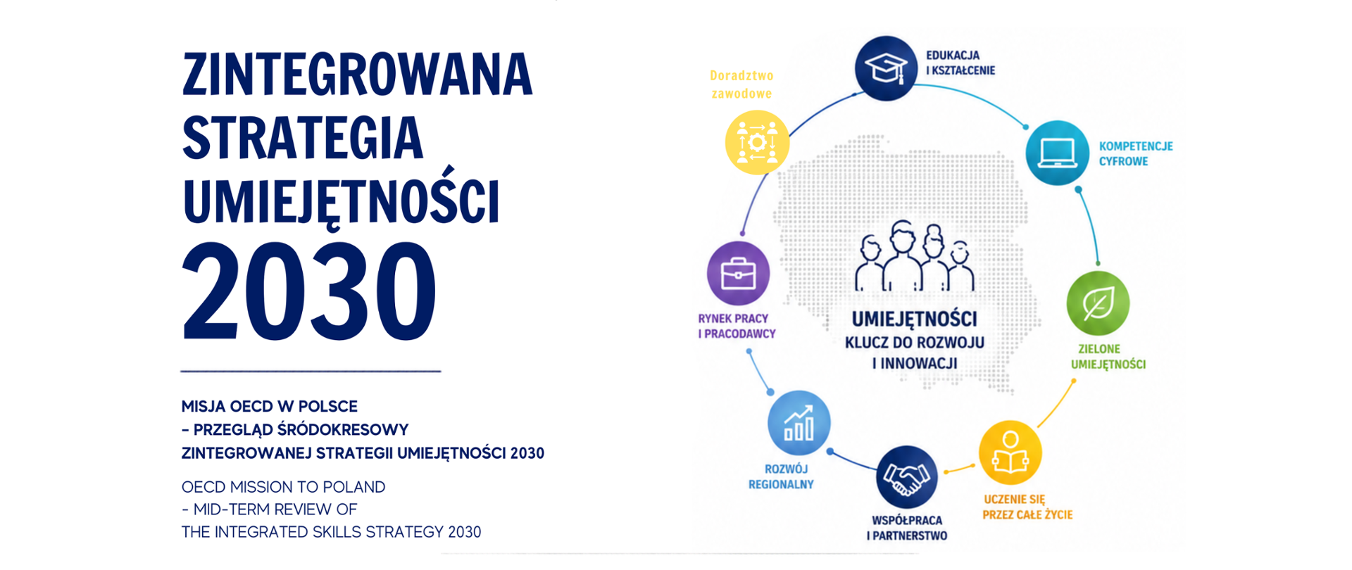 Przegląd śródokresowy Zintegrowanej Strategii Umiejętności 2030 z udziałem OECD