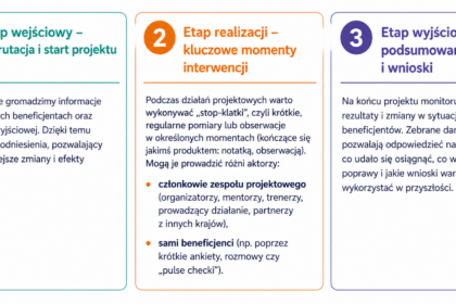 Monitoring jakościowy w projektach – jak zbierać dane, które naprawdę pomagają?