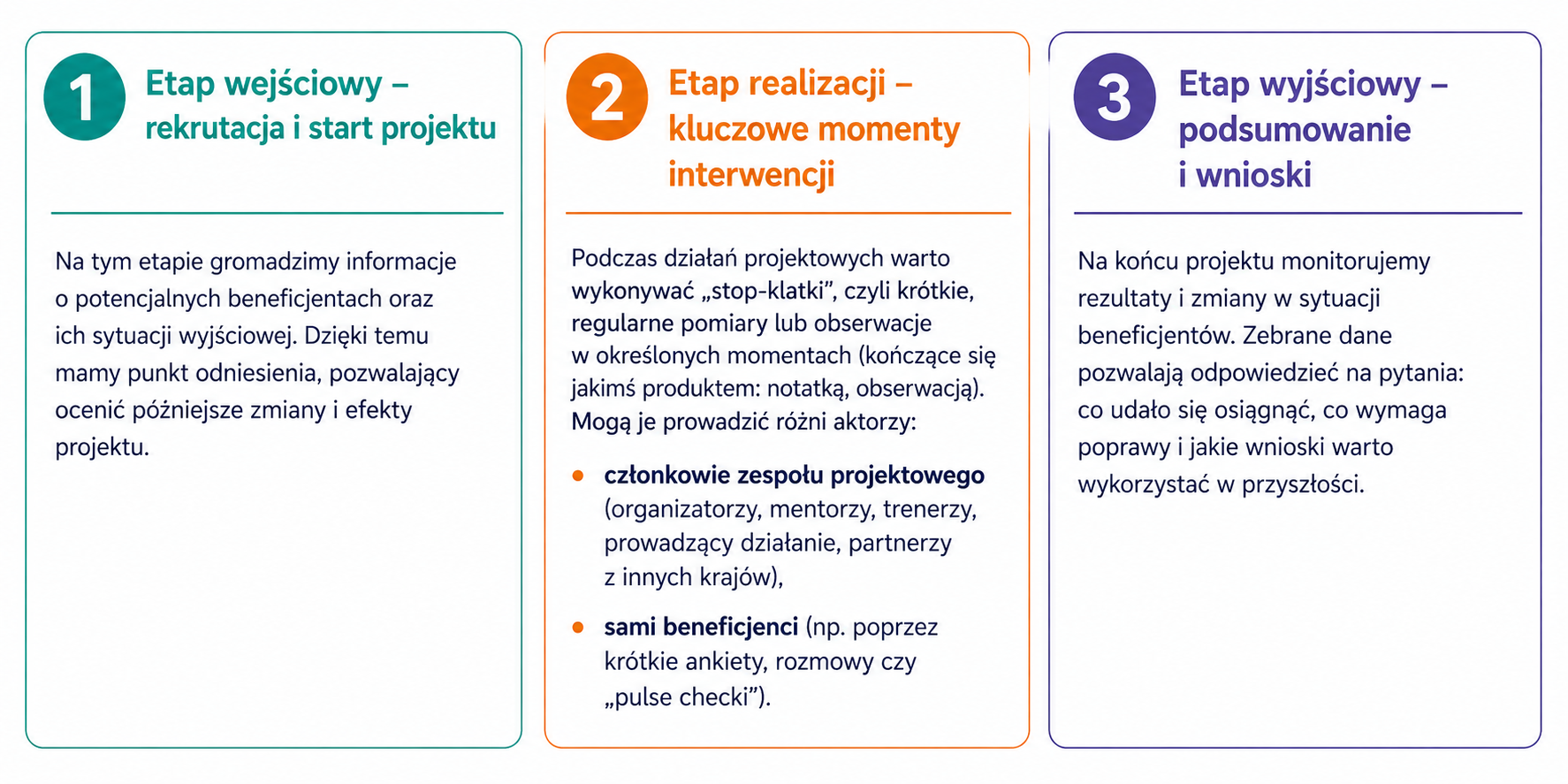 Monitoring jakościowy w projektach – jak zbierać dane, które naprawdę pomagają?