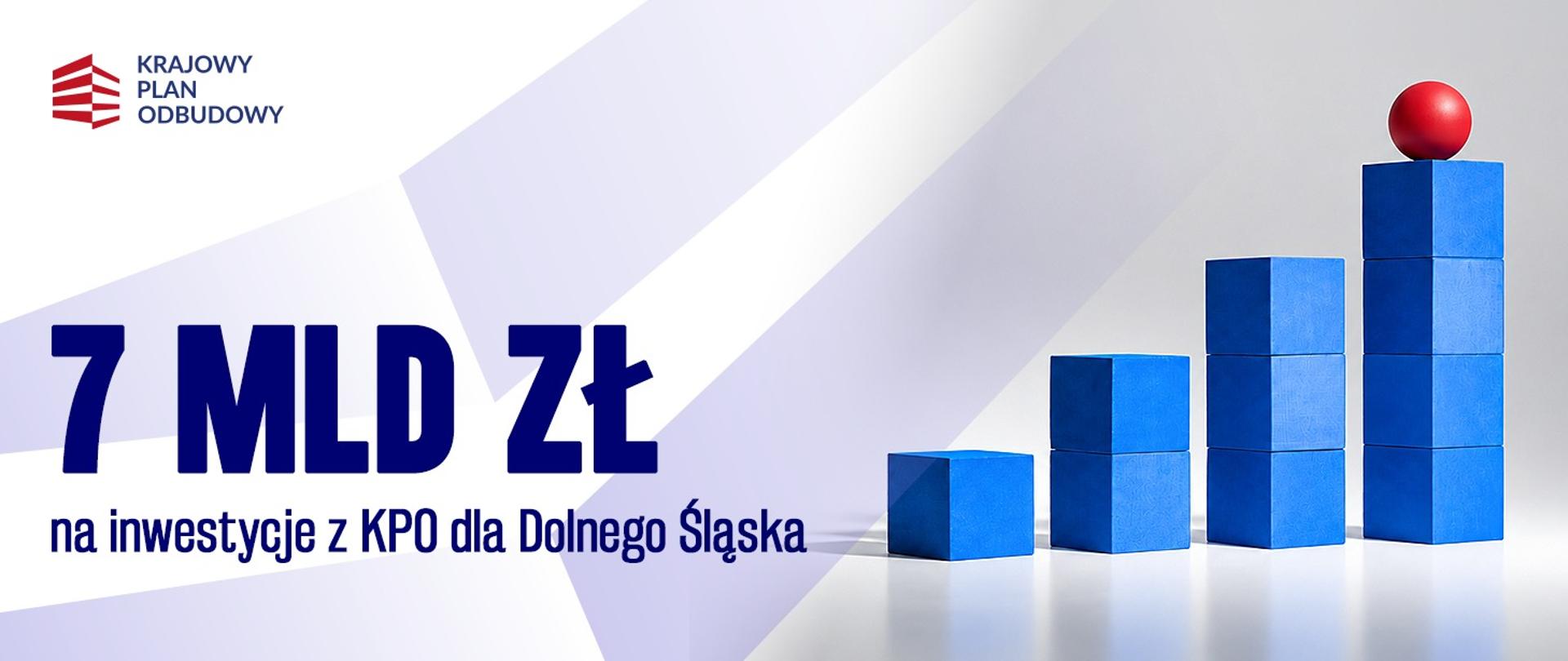 Dolny Śląsk: 7 mld zł z KPO na szpitale, kolej, fotowoltaikę i wodociągi